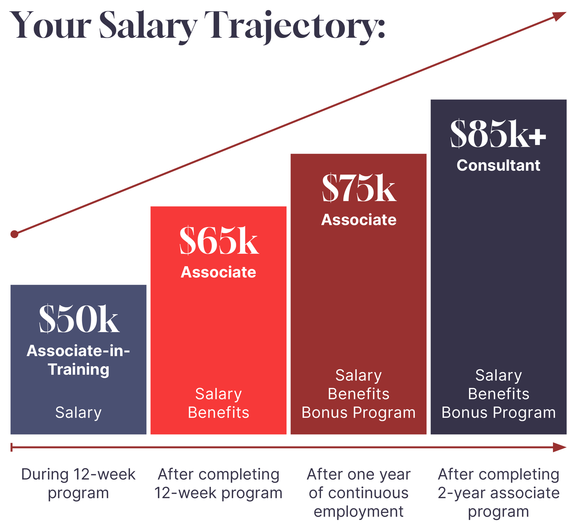 Salary Trajectory Graphic 250428